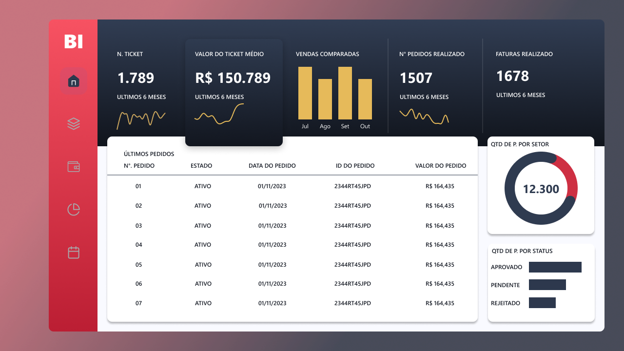 Layout Almoxarifado Power BI Figma BIHOUSE